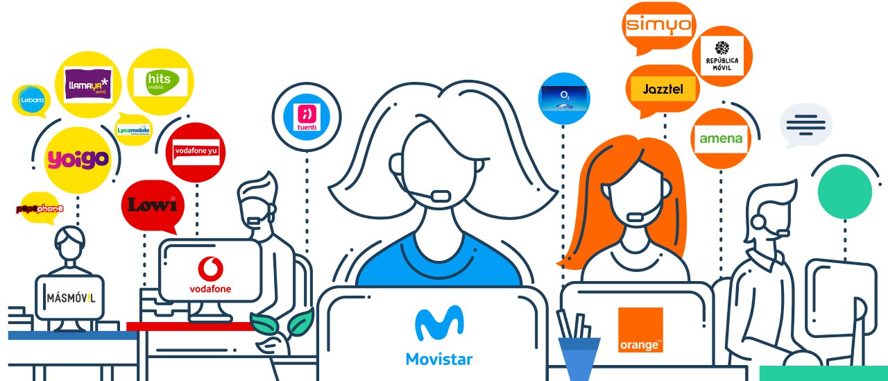 estrategia multimarca