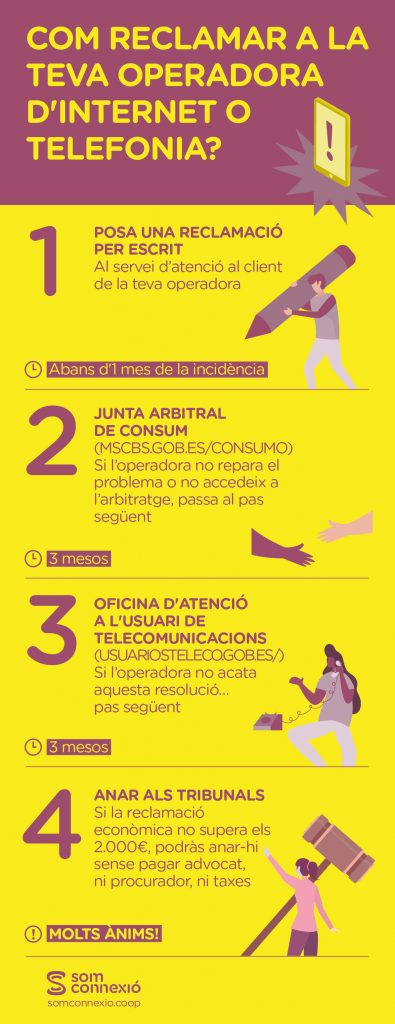 Com reclamar a la teva companyia de telèfons