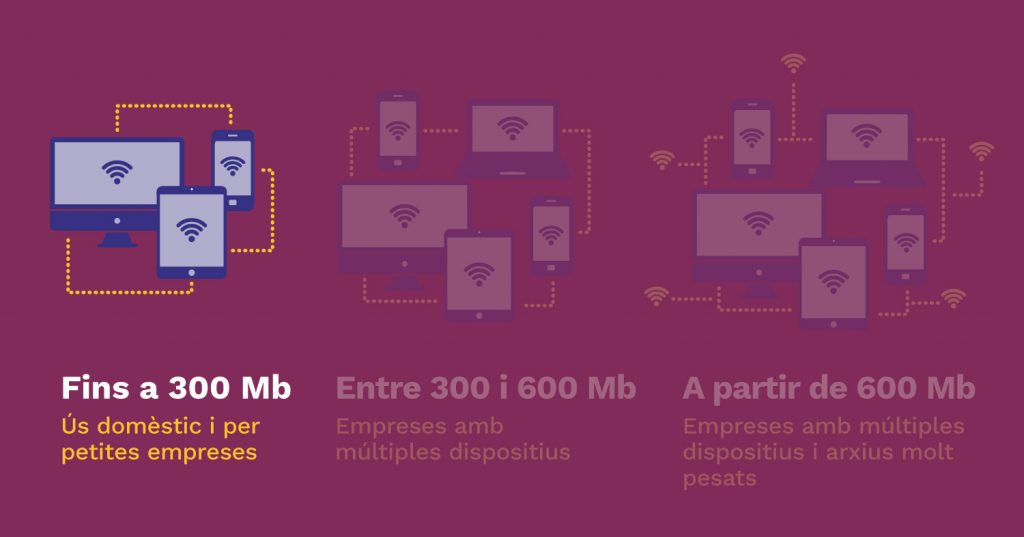 tarifa internet 300 Mb